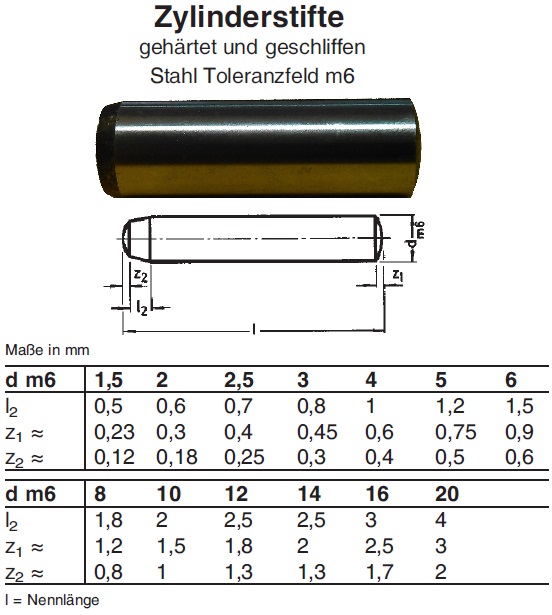 Zylinderstift iso 8734 type 1